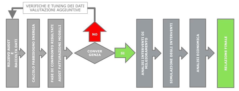 Un piccolo manuale sulle opportunità della Legge 102/2014 sull’efficienza energetica