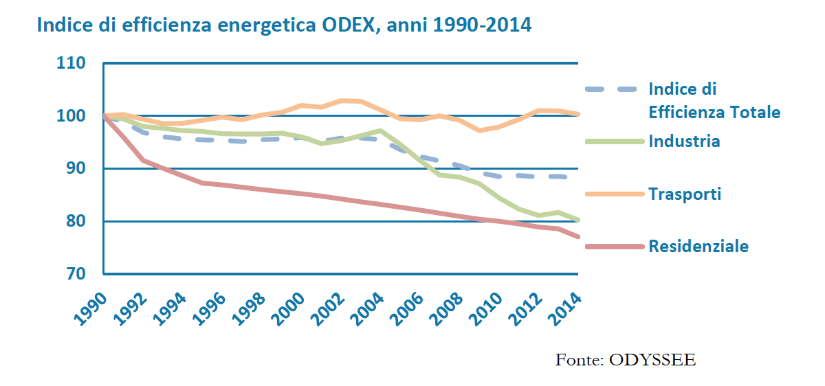 MISE: pubblicato il report sulla situazione energetica in Italia nel 2015