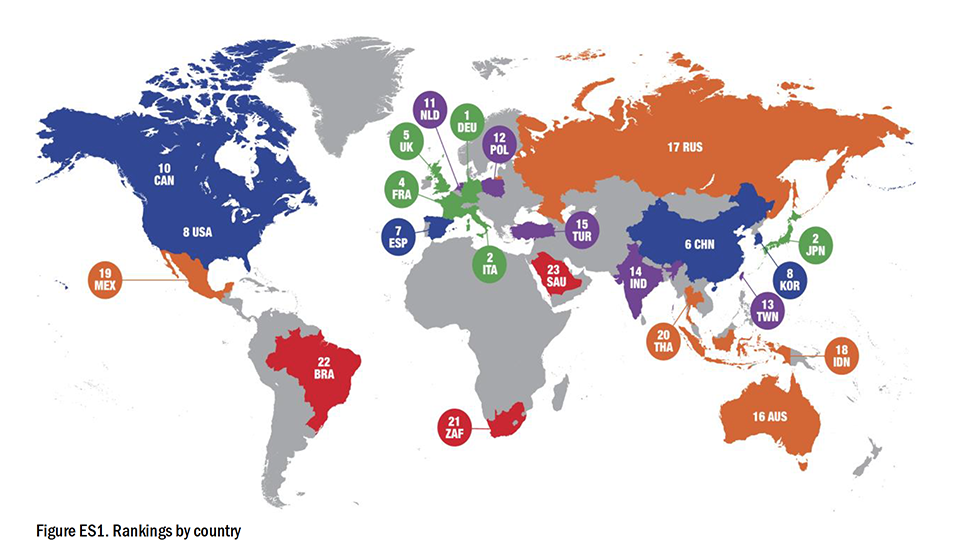 Report ACEEE 2016: Italia al secondo posto al mondo nell’efficienza energetica