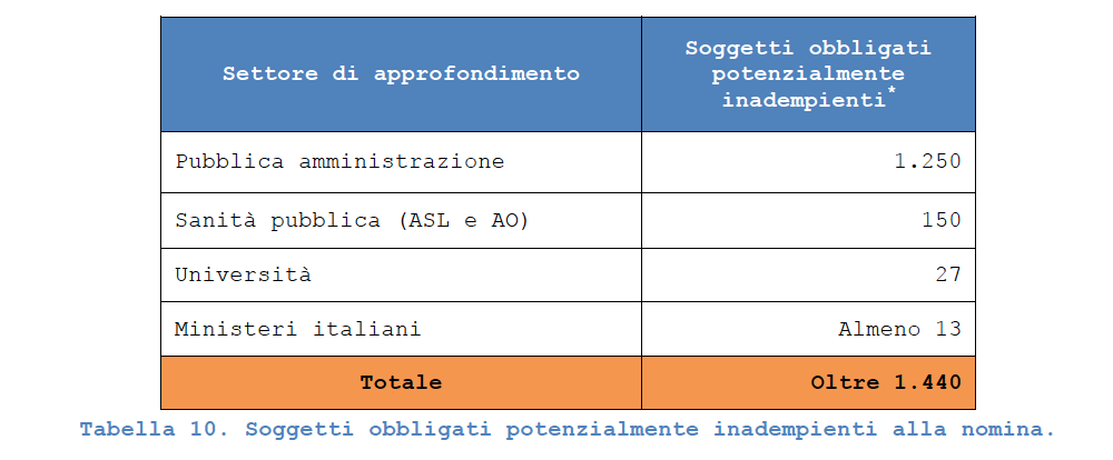 Energy Manager: per il FIRE è una figura sempre più chiave nelle imprese