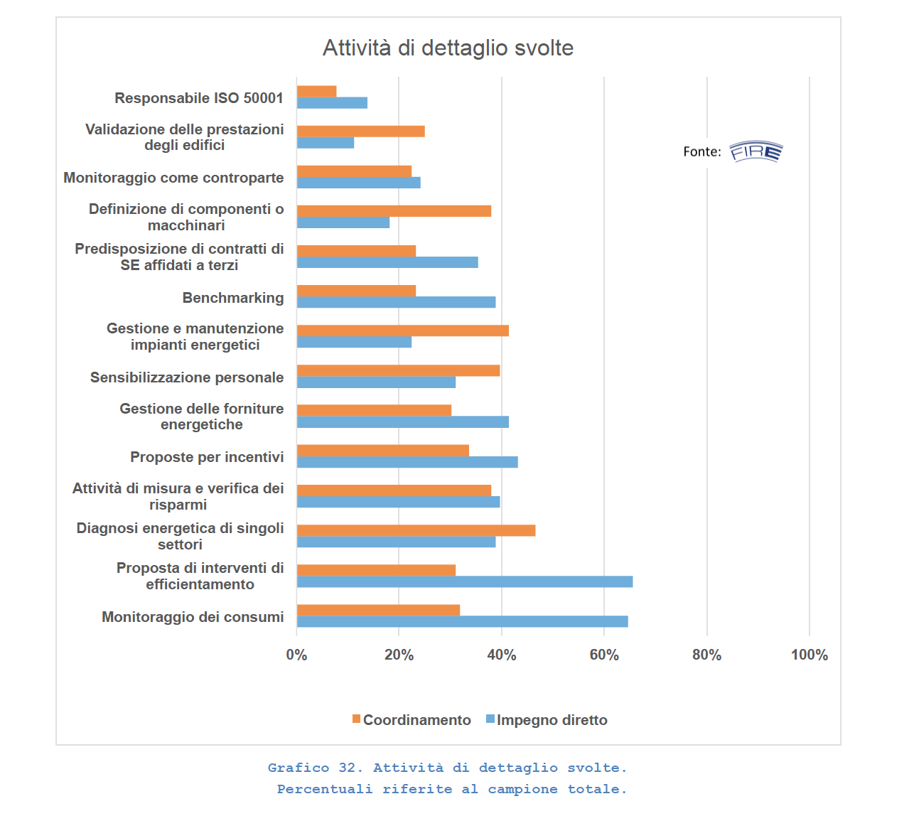 Energy Manager: per il FIRE è una figura sempre più chiave nelle imprese