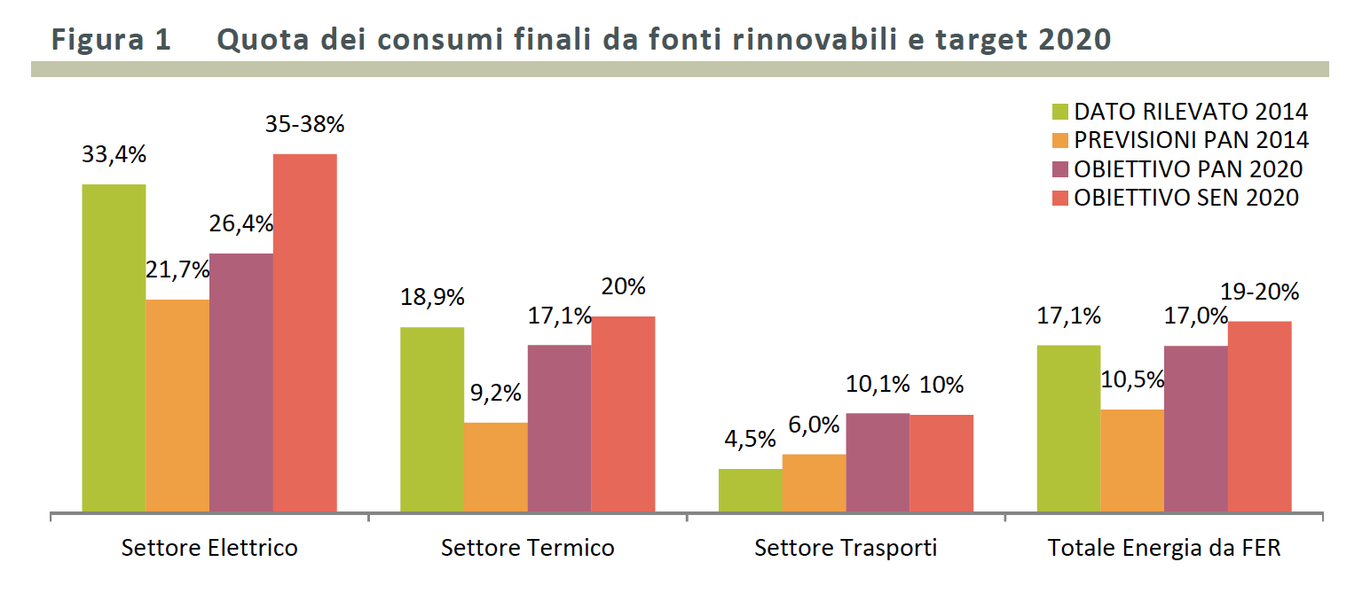 GSE: pubblicato il Rapporto Attività 2015