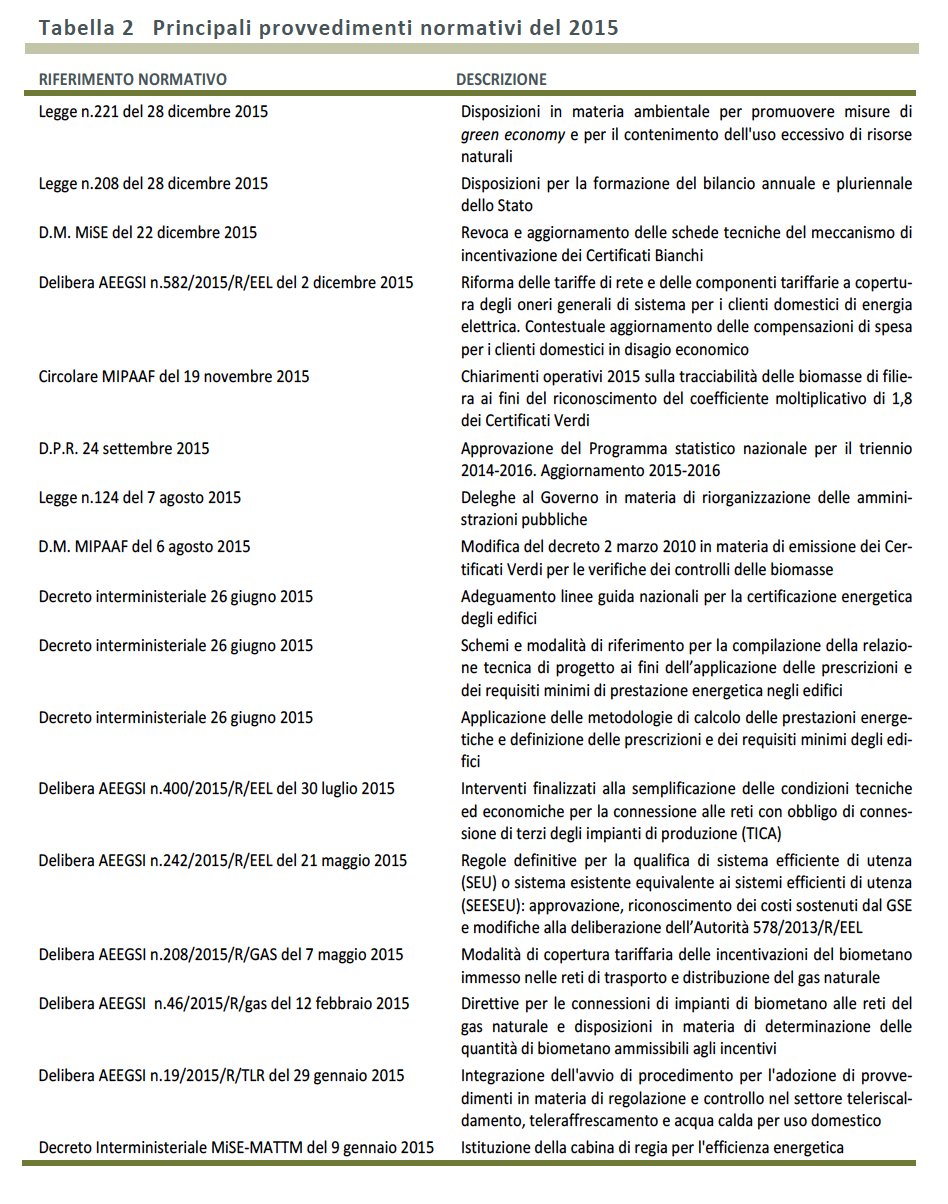GSE: pubblicato il Rapporto Attività 2015