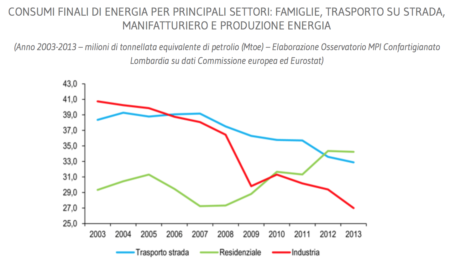 Co2save e Habitami, una partnership per l’efficienza energetica nei condomini