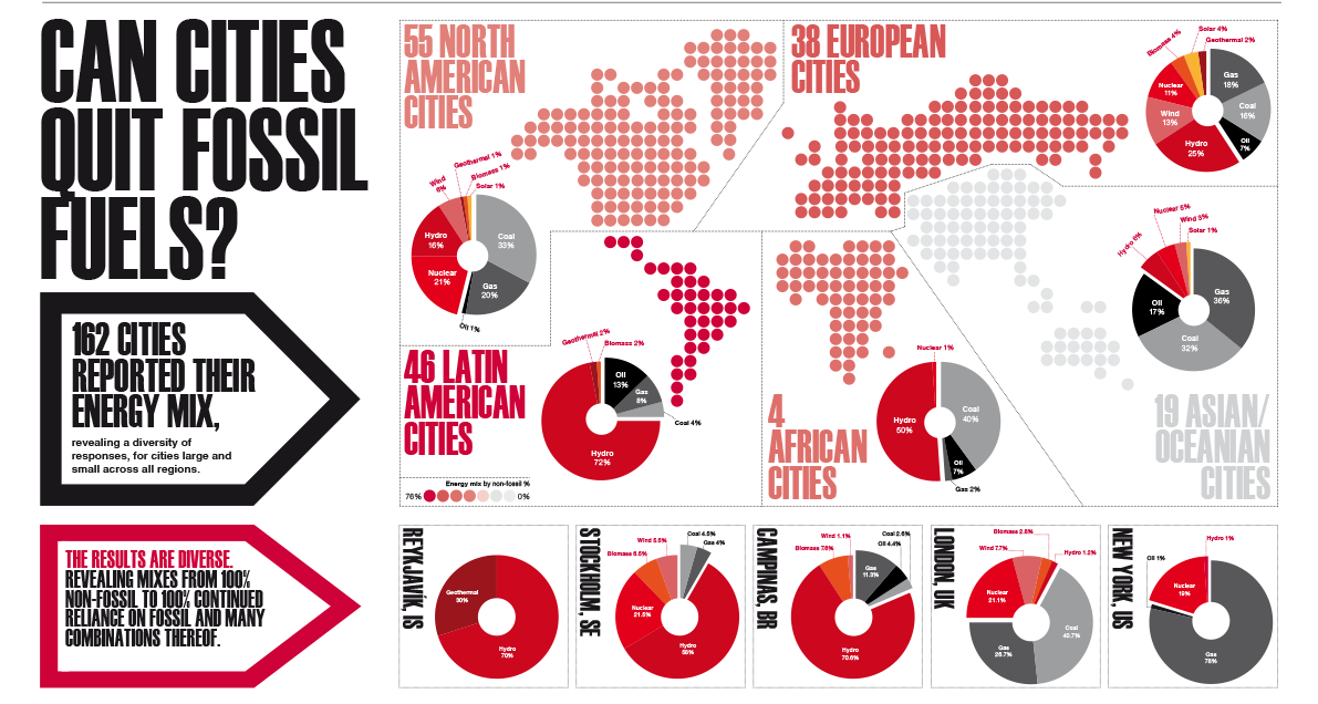 Padova, città virtuosa per produzione e uso di elettricità da rinnovabili