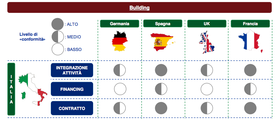 Efficienza energetica: modelli di business e mercato europeo nell’Energy Efficiency Report 2015 del PoliMI