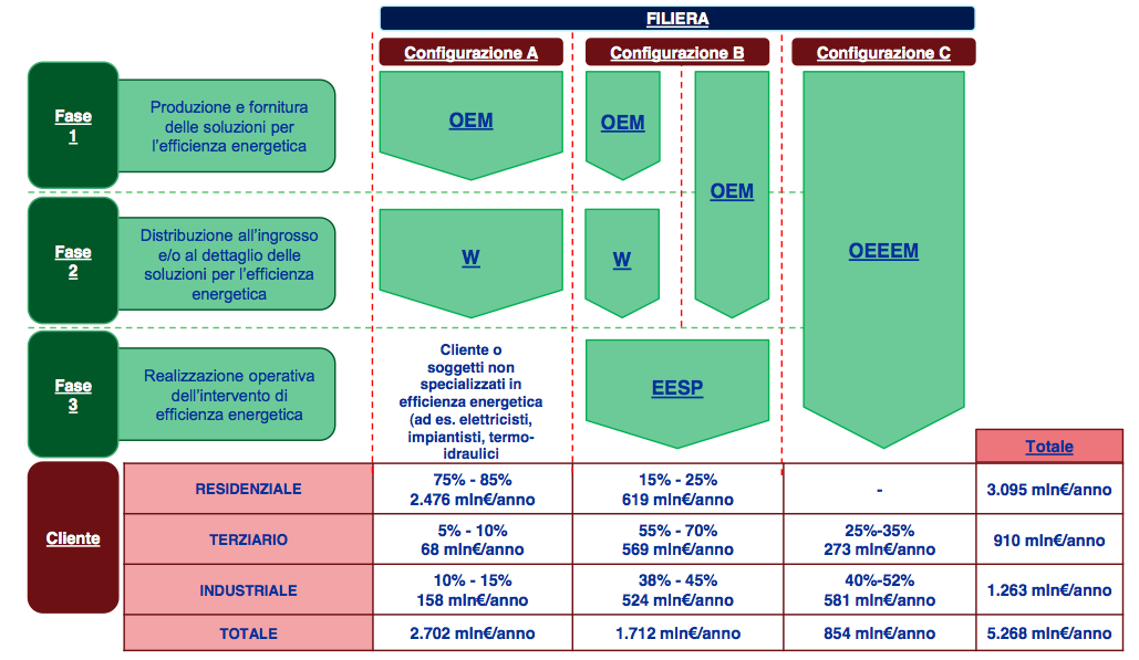 Efficienza energetica: modelli di business e mercato europeo nell’Energy Efficiency Report 2015 del PoliMI