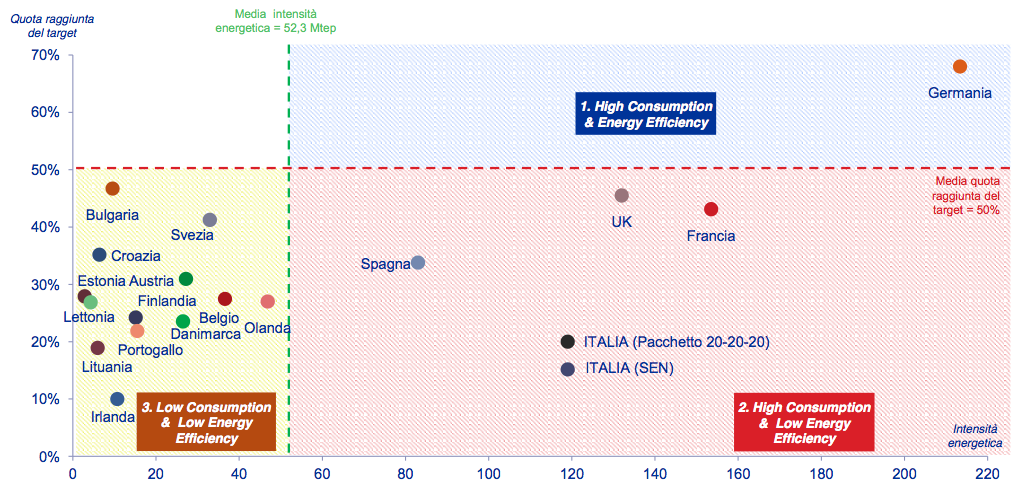 Efficienza energetica: modelli di business e mercato europeo nell’Energy Efficiency Report 2015 del PoliMI