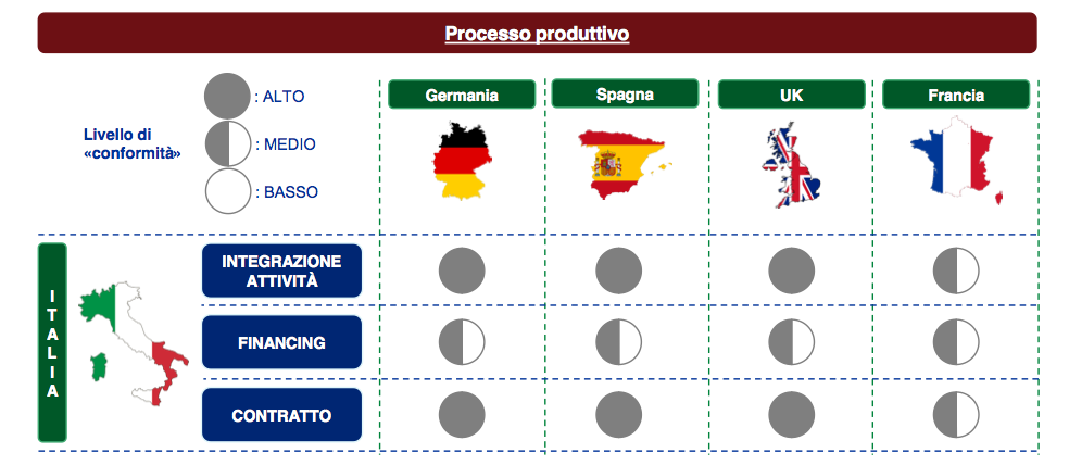 Efficienza energetica: modelli di business e mercato europeo nell’Energy Efficiency Report 2015 del PoliMI