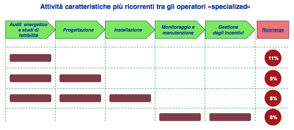 Efficienza energetica: modelli di business e mercato europeo nell’Energy Efficiency Report 2015 del PoliMI