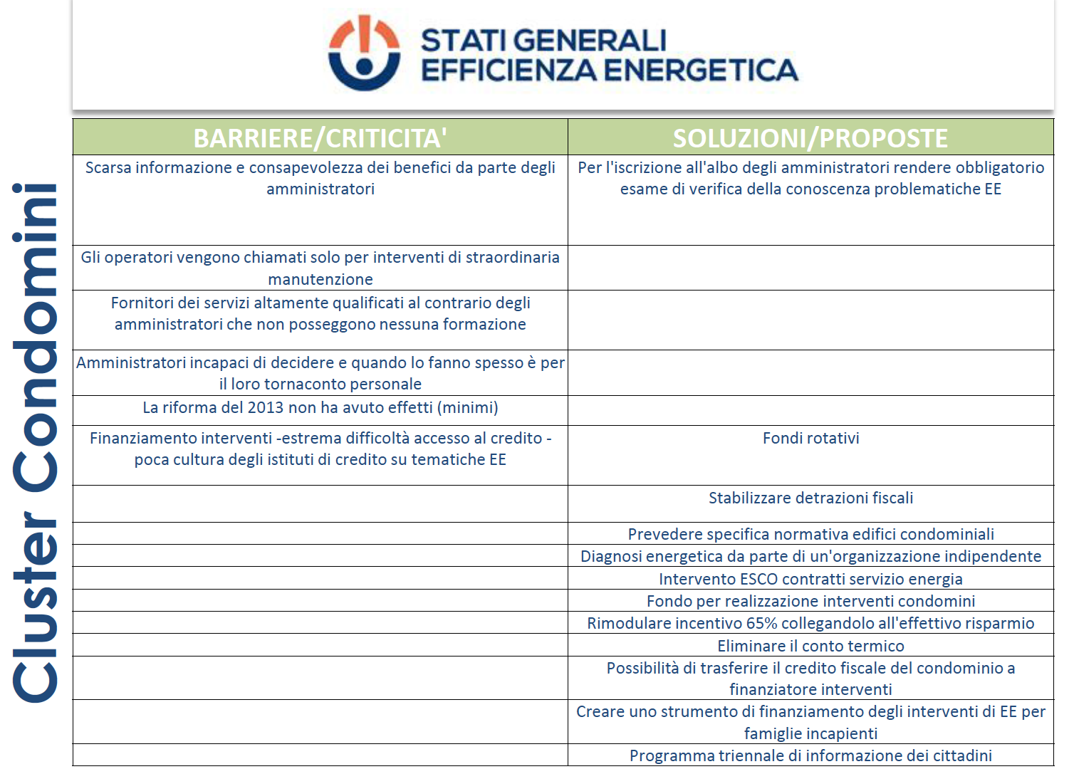 Stati generali dell’efficienza energetica 2015: da ENEA la sfida per il futuro