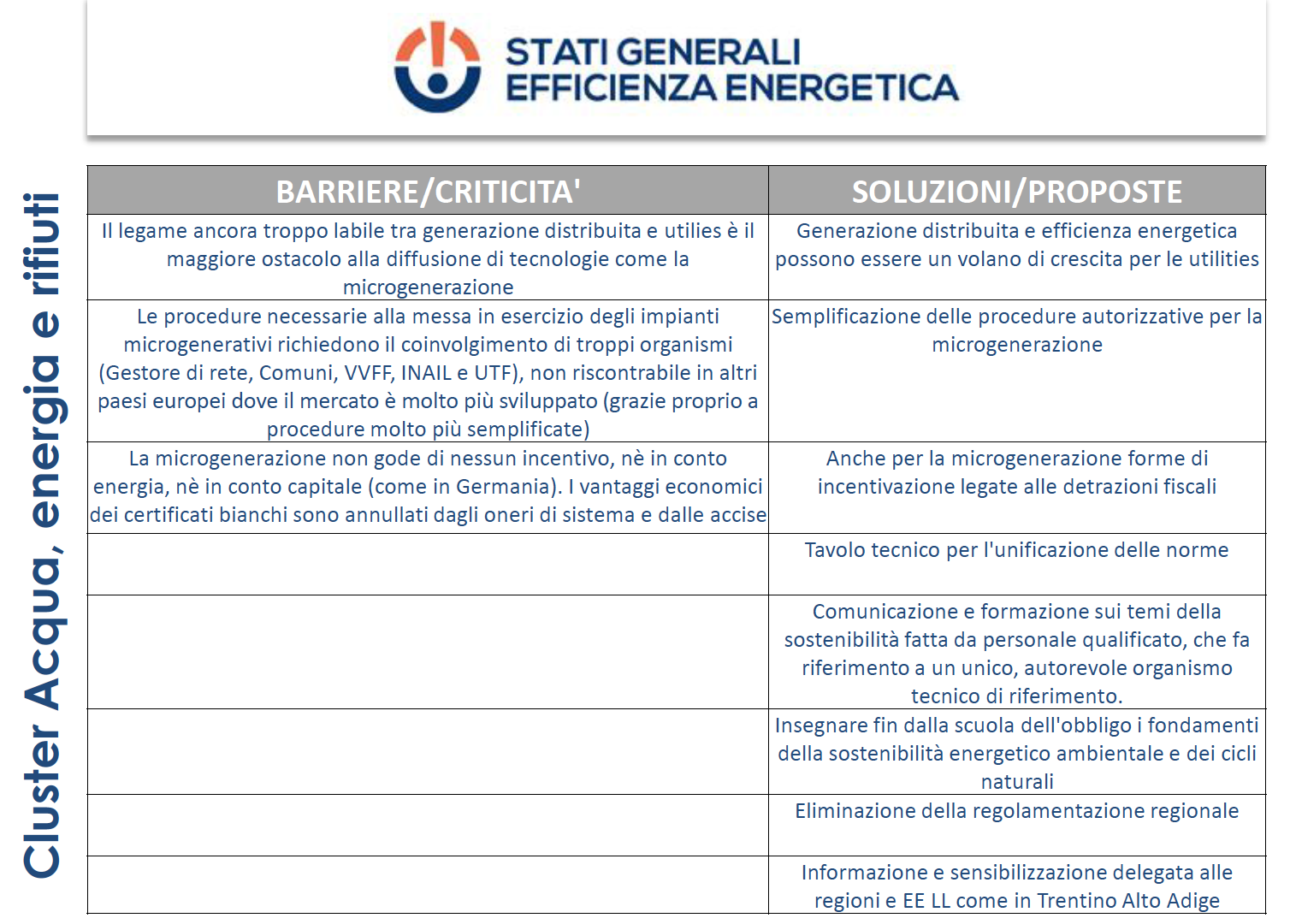 Stati generali dell’efficienza energetica 2015: da ENEA la sfida per il futuro