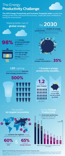 Report Ecofys 2015: aumentare l’efficienza energetica per tagliare le bollette