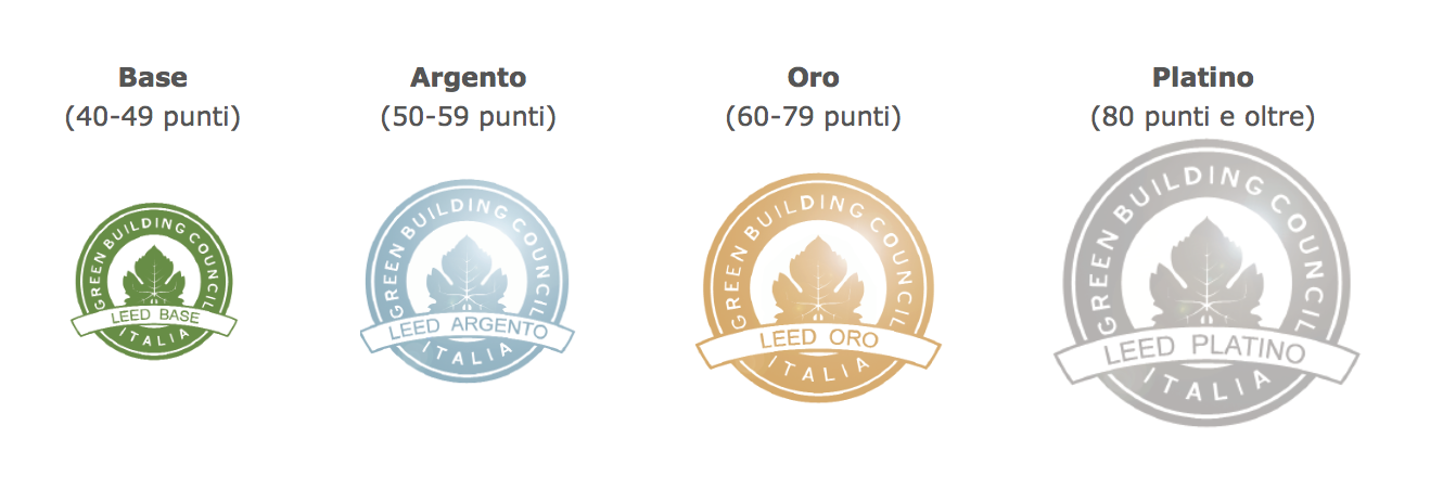 Certificazione LEED: un nuovo servizio Co2save
