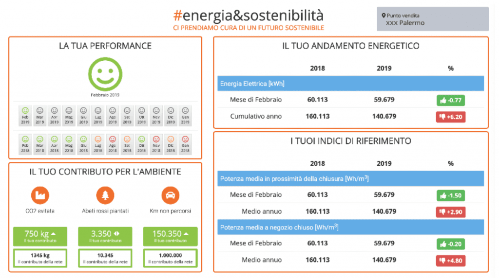 #energia&#038;sostenibilità: una nuova sfida per la tua azienda