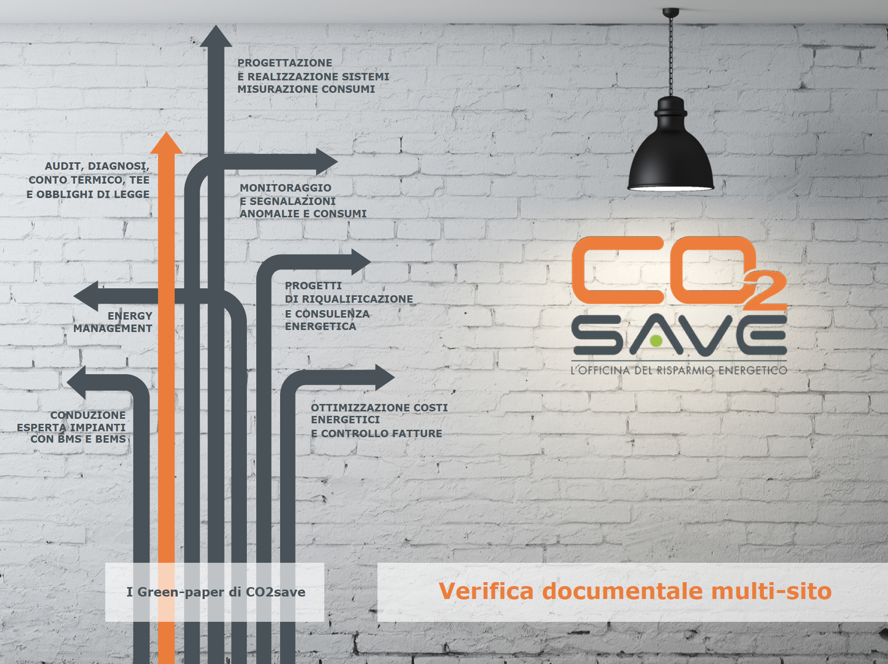 case-history-gestione-verifica-doc-multisito