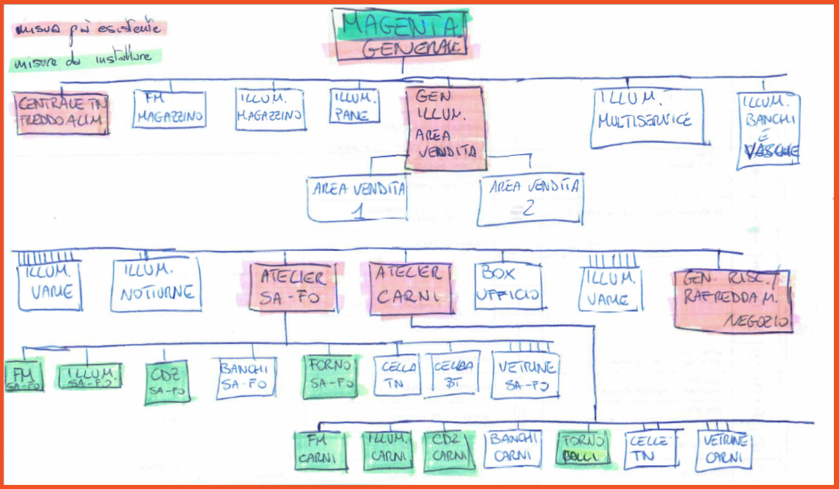 Energy management e nuovi standard progettuali