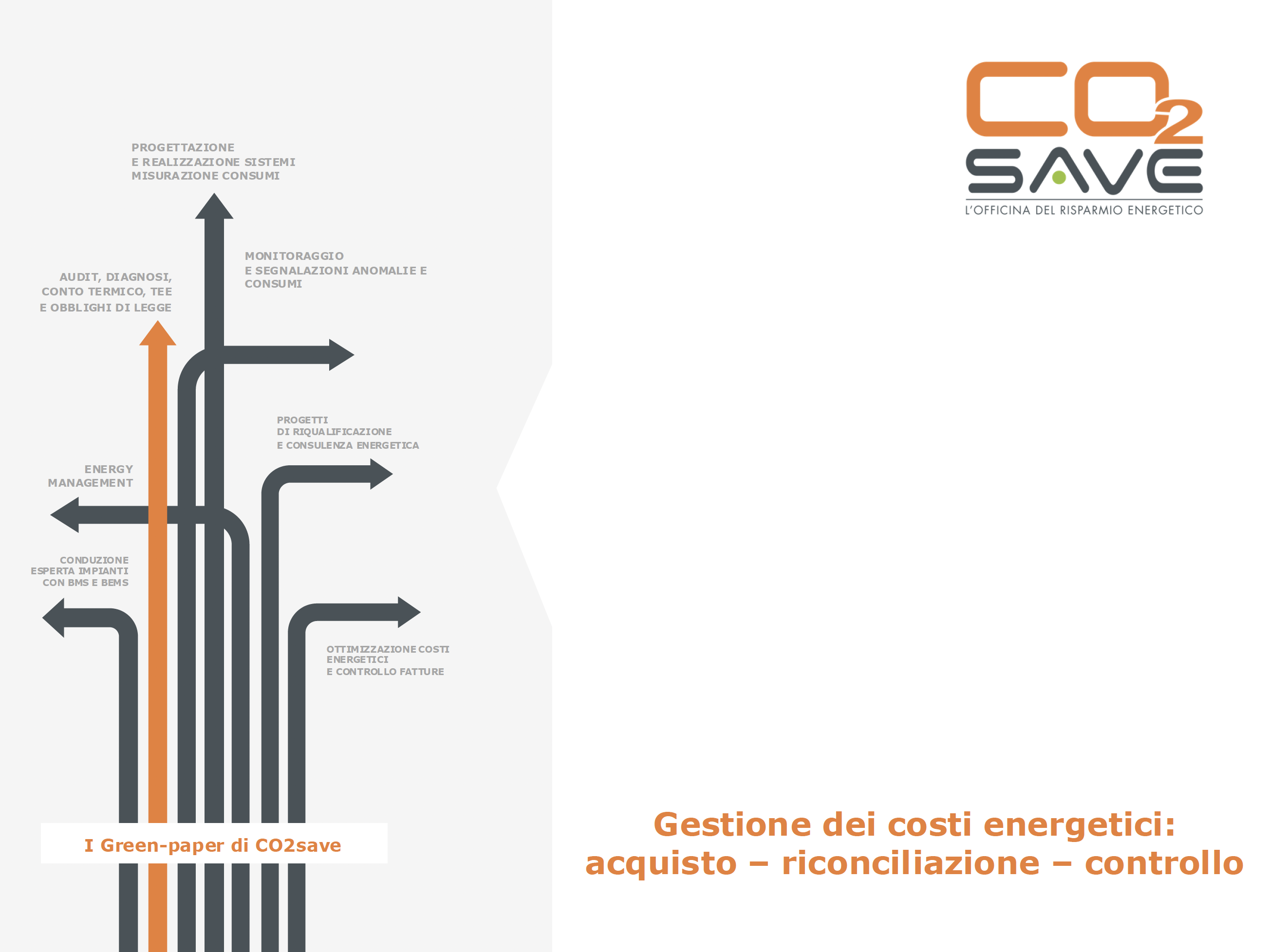 Casehistory gestione costi energetici CO2save