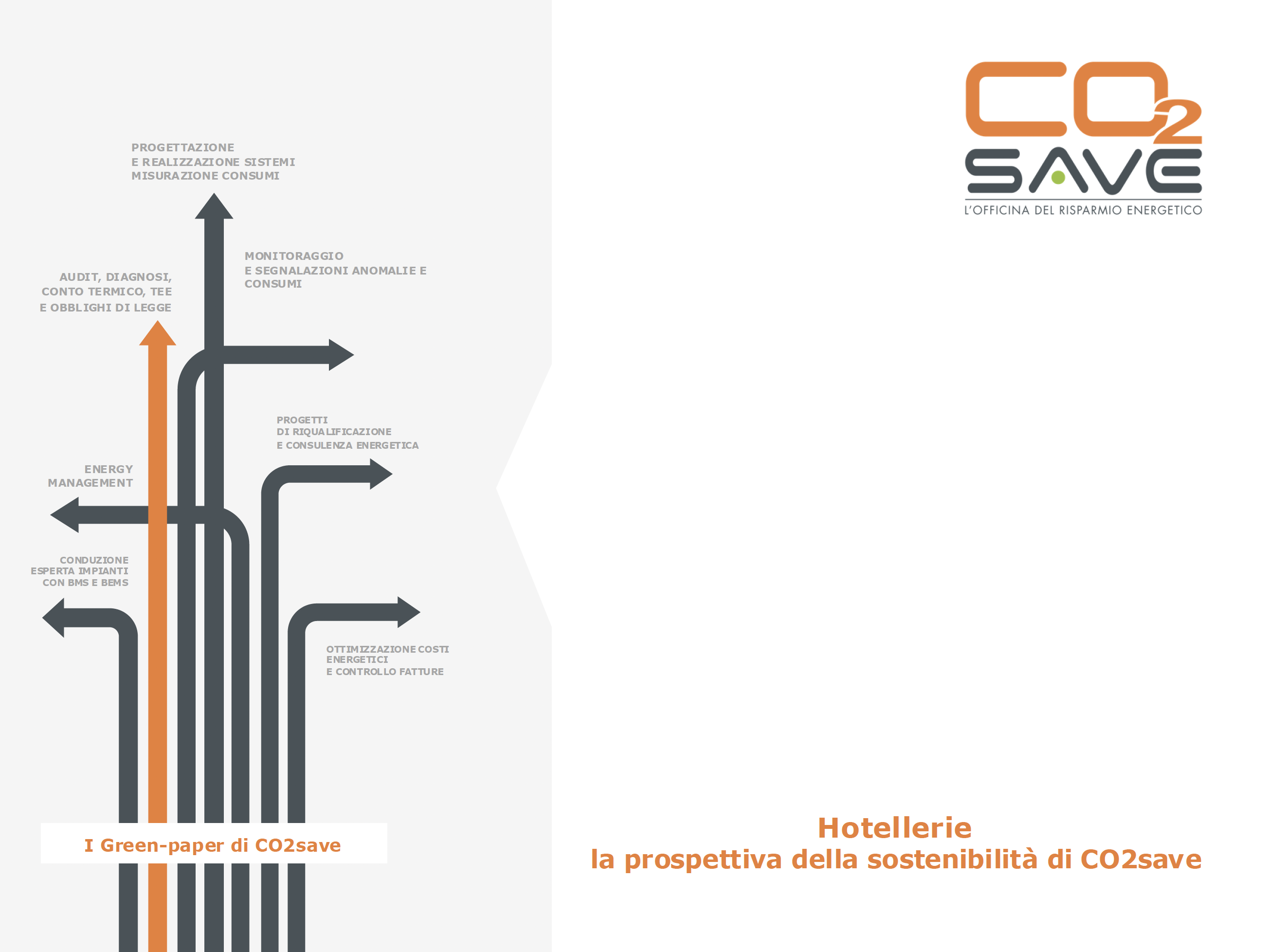 Casehistory Hotellerie CO2save
