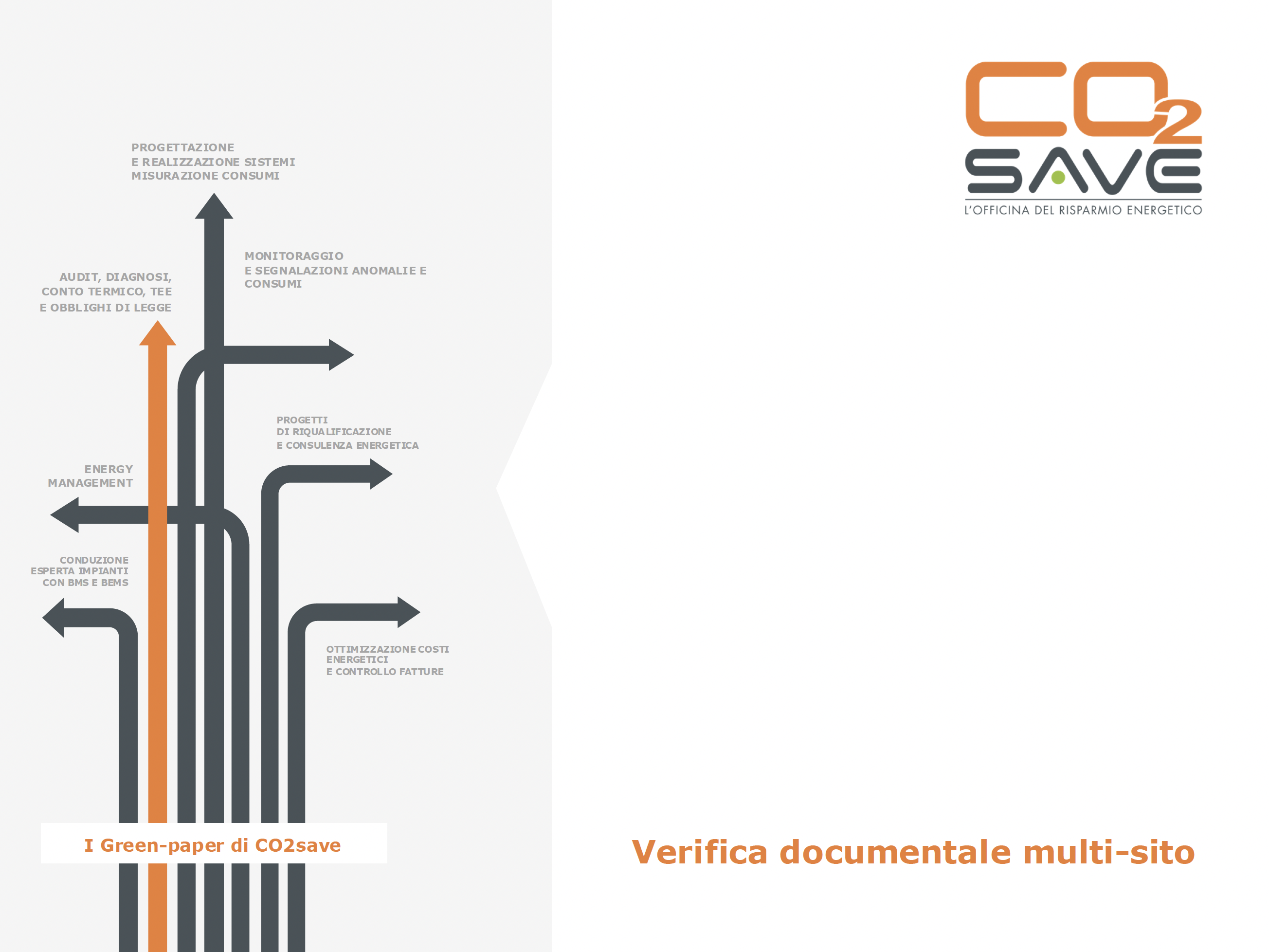 Casehistory multisito CO2save