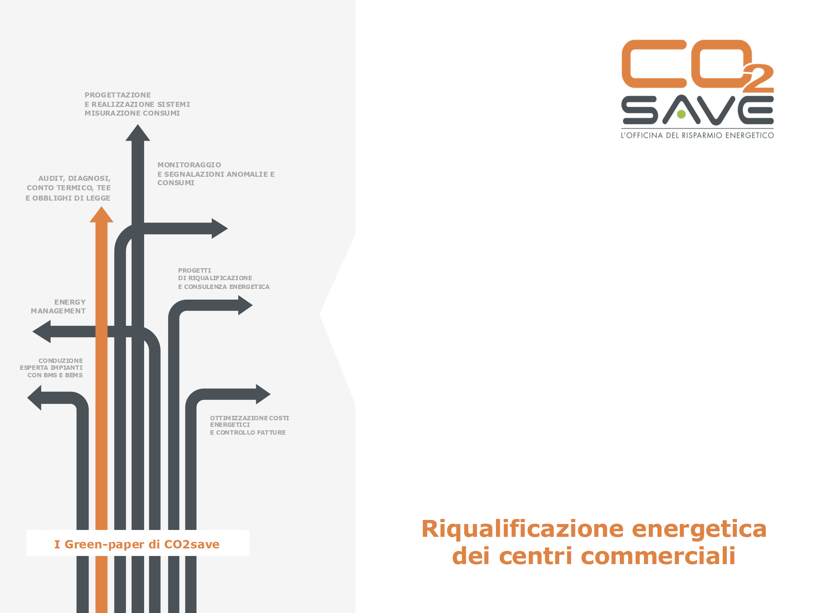 Casehistory riqualificazione centri commerciali CO2save