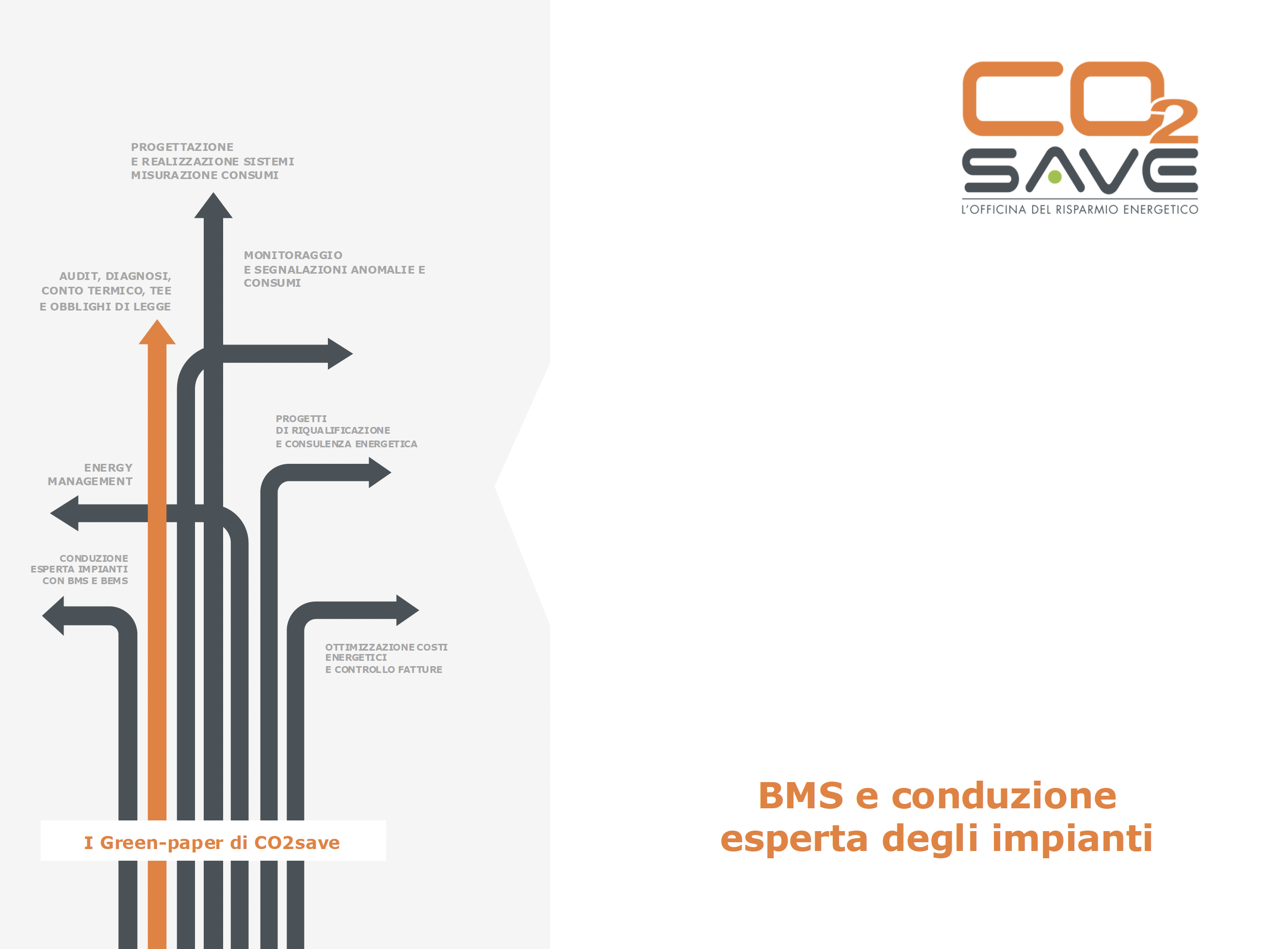 Casehistory sistemi BMS CO2save.12.23